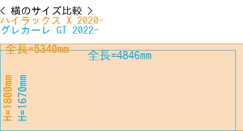 #ハイラックス X 2020- + グレカーレ GT 2022-